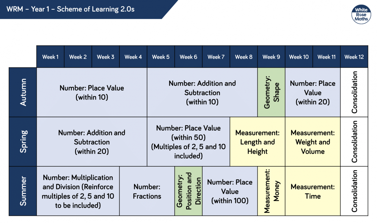 Curriculum Whitley Abbey Primary School