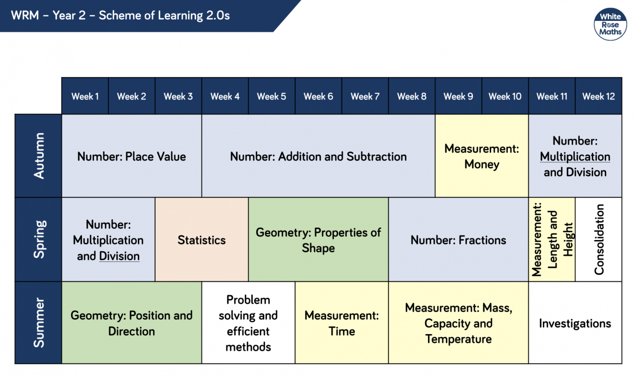 Curriculum Whitley Abbey Primary School