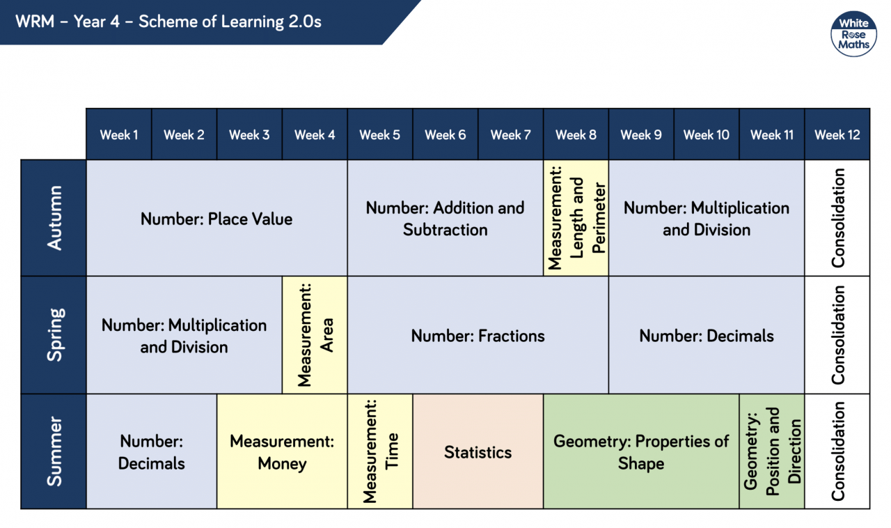 Curriculum Whitley Abbey Primary School