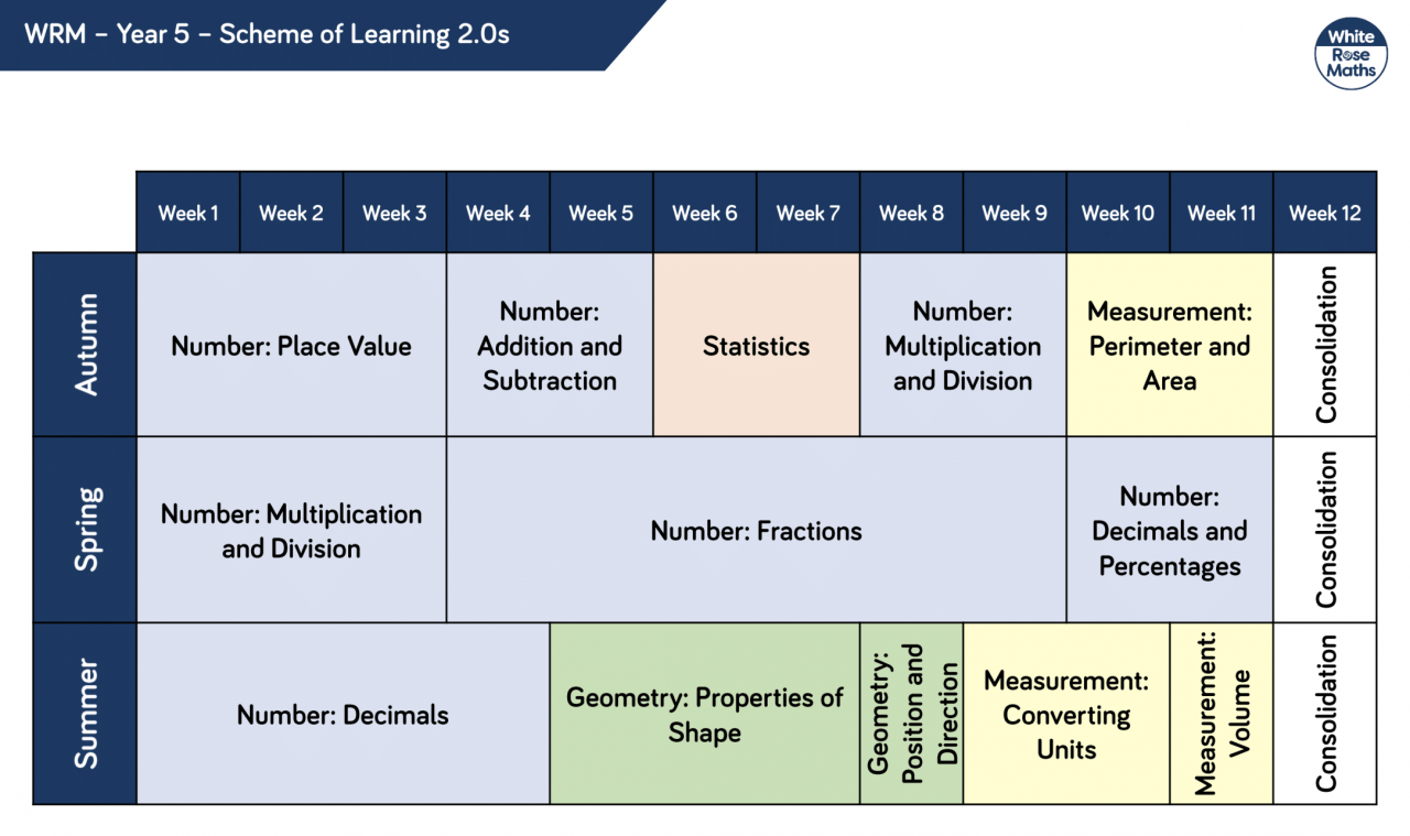 Curriculum Whitley Abbey Primary School