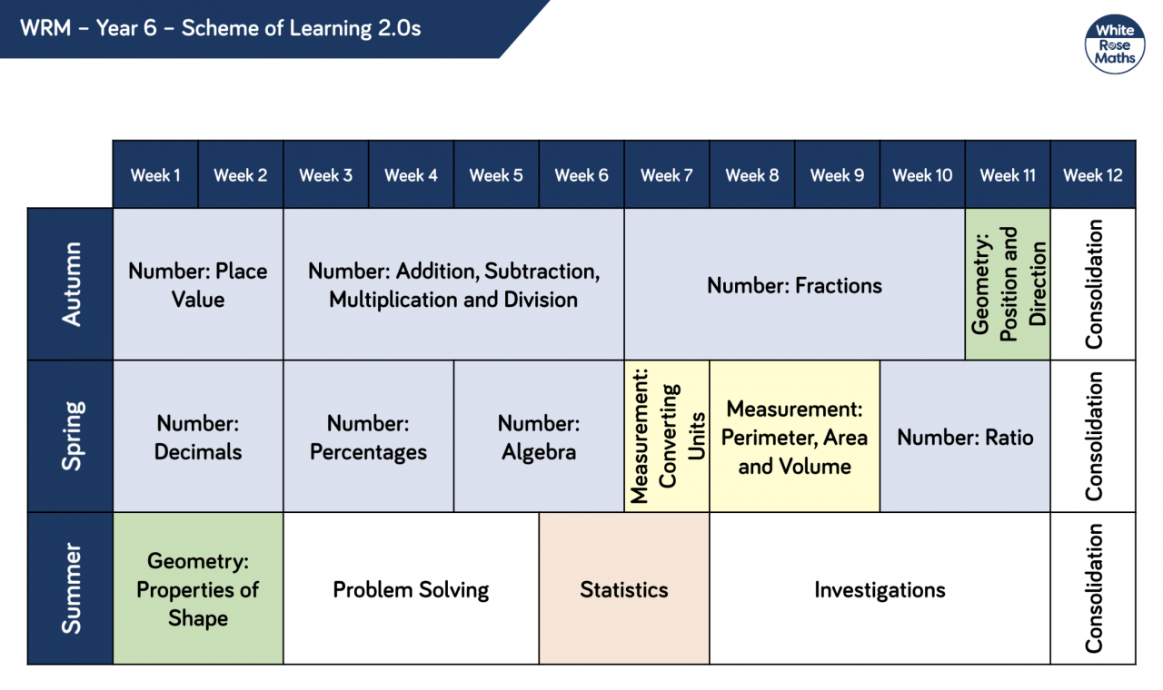 Curriculum Whitley Abbey Primary School