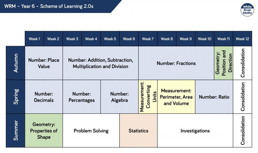 Curriculum Whitley Abbey Primary School