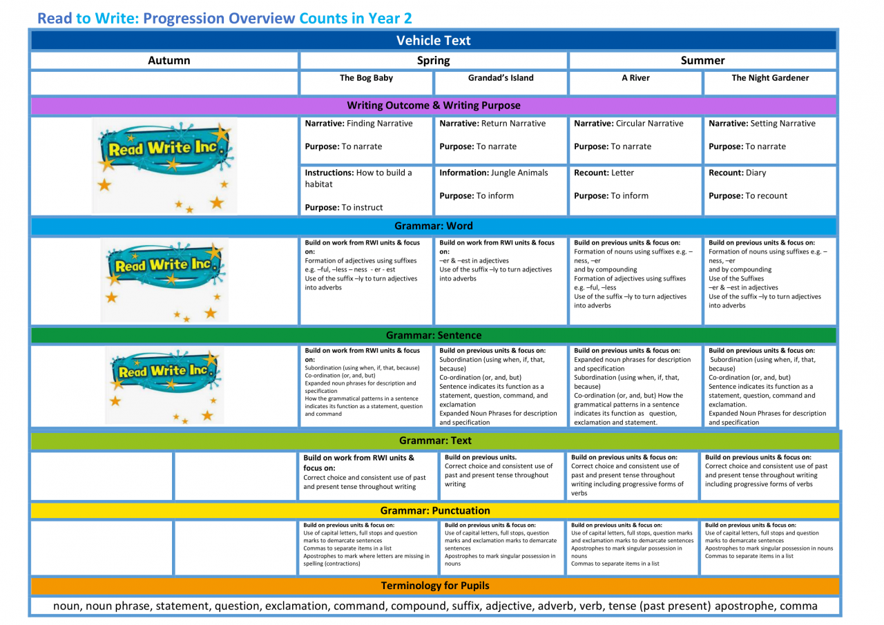 Curriculum | Whitley Abbey Primary School