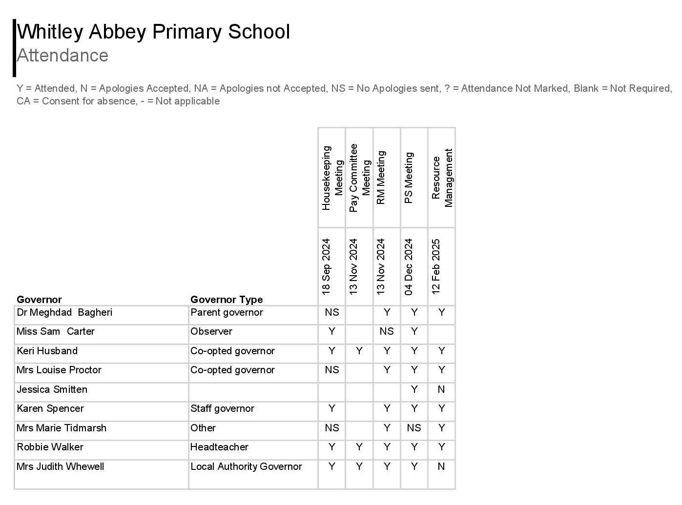 Governor Attendance-page-001